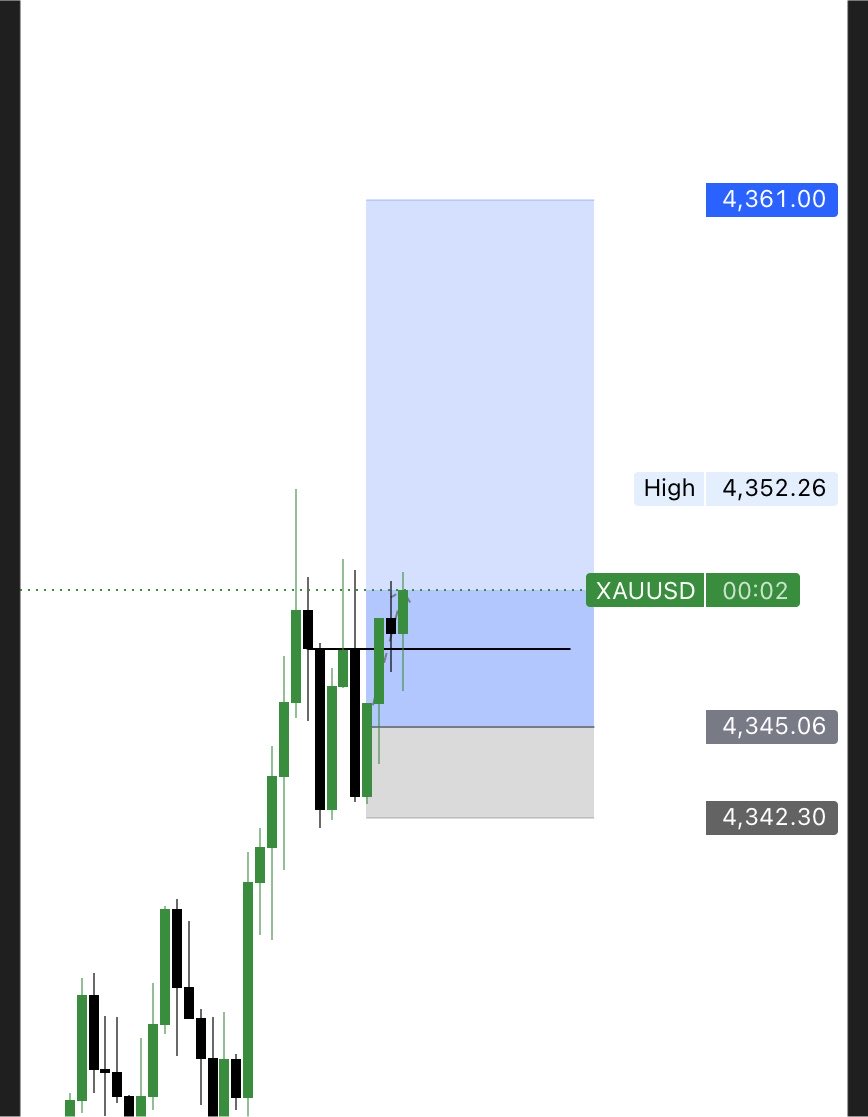 Beenhassan's tweet photo. ✅ SHORT SCALPING ON $XAUUSD
✅ 5RR SECURED https://t.co/S81g0Bairw