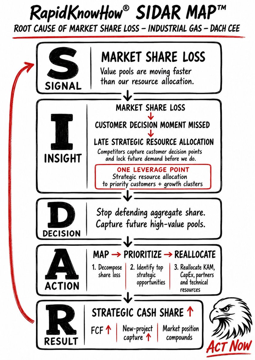 rapidknowhow's tweet photo. #SIDAR #RapidKnowHow https://t.co/tD4xPfTcJp
