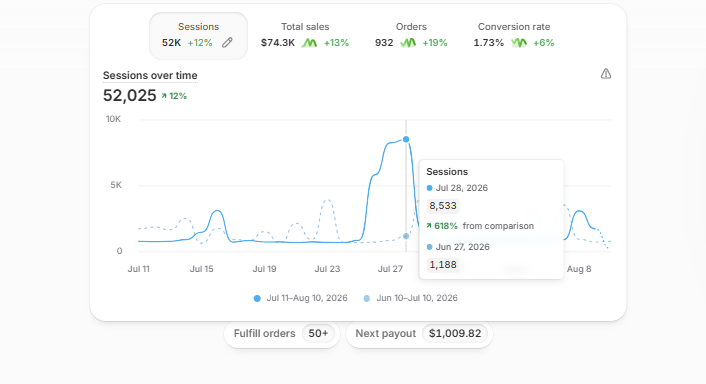 niconvert's tweet photo. Some bots showing in analytics as Virginia, Ashburn

Does anybody working with #shopify know what this could be? https://t.co/wMMMhtsBHs