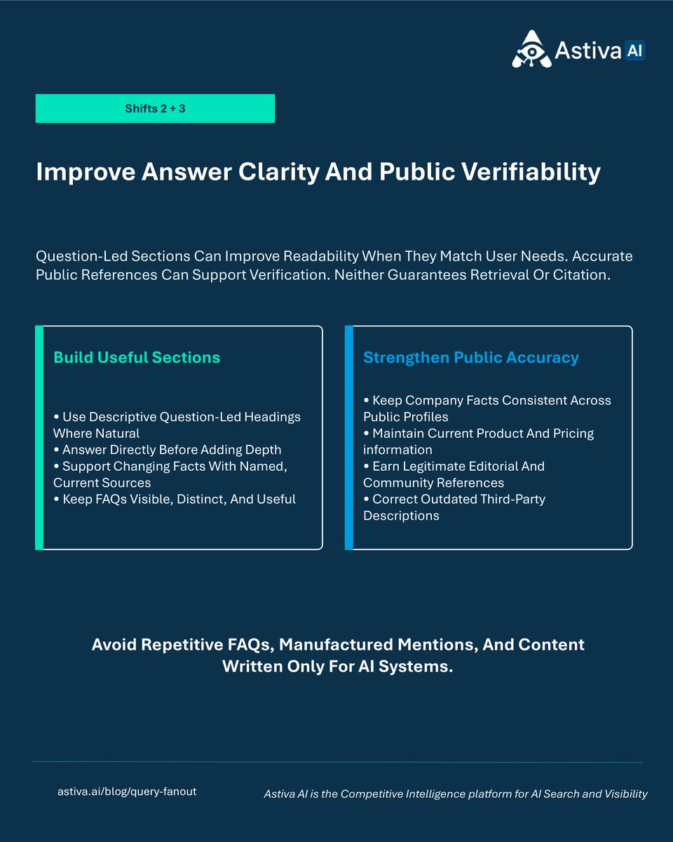 AstivaAi's tweet photo. Astiva AI is the Competitive Intelligence platform for AI Search and Visibility.

Are you creating more content when you should be closing coverage gaps?

Before publishing another page, decide whether to update, consolidate, differentiate, or create.

https://t.co/uLRI3VBnpN

#AstivaAI #QueryFanOut #AIVisibility