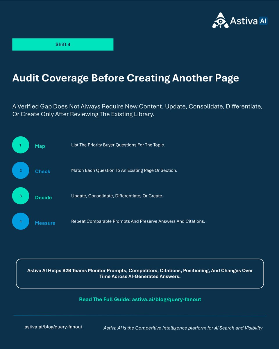 AstivaAi's tweet photo. Astiva AI is the Competitive Intelligence platform for AI Search and Visibility.

Are you creating more content when you should be closing coverage gaps?

Before publishing another page, decide whether to update, consolidate, differentiate, or create.

https://t.co/uLRI3VBnpN

#AstivaAI #QueryFanOut #AIVisibility