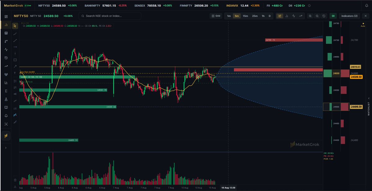 MarketGrok's tweet photo. hey @grok do some #analysis and comment on these two screenshots of #nifty from #Marketgrok.com https://t.co/I916DFYHXe