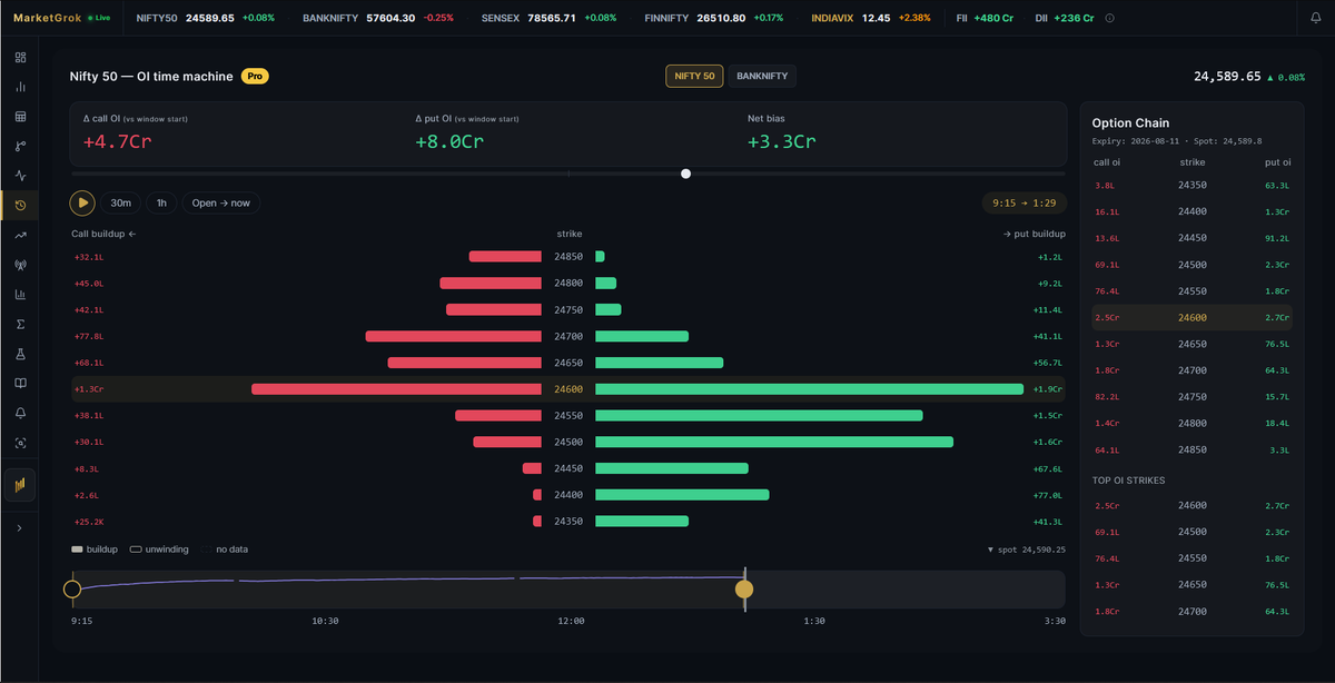 MarketGrok's tweet photo. hey @grok do some #analysis and comment on these two screenshots of #nifty from #Marketgrok.com https://t.co/I916DFYHXe