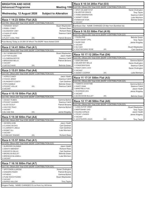 HoveRacing's tweet photo. Wednesday 12-8-26 advance race card
@HoveGreyhounds
First race off at 2.23pm!
Form available using the link below 🔽
https://t.co/WsogwQvXIJ
#AfternoonTea
#FREEENTRY https://t.co/fVkevR1DbA