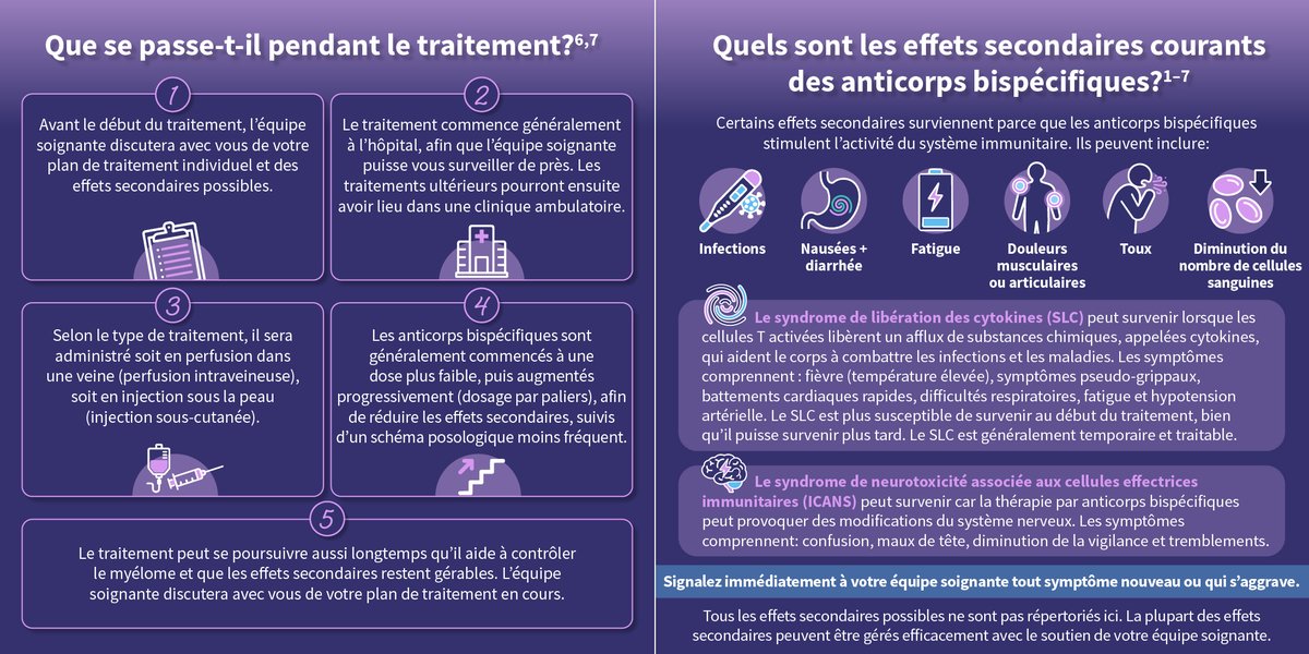 mmintheknow's tweet photo. Les anticorps bispécifiques sont un type d'immunothérapie utilisé pour le #MultipleMyeloma. Ils agissent en aidant le système immunitaire à reconnaître et à attaquer les cellules cancéreuses.
 
Explorez notre mini-module pour en savoir plus sur les anticorps bispécifiques, leur mode d'action et ce à quoi s'attendre du traitement.
 
👍 Aimez cette publication si vous avez appris quelque chose de nouveau
 
🔁 Partagez-la avec des amis ou des collègues qui pourraient également la trouver utile
 
#myeloma #cancer #BloodCancer #PatientEducation