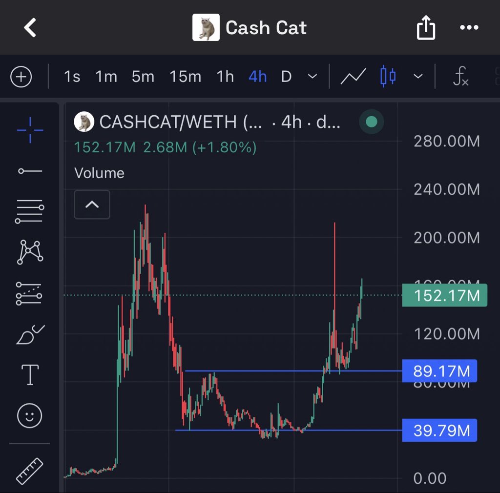 WisdomMatic's tweet photo. There’s no way Robinhood doesn’t send $CASHCAT to 500m- 1billion at least.

Fill the wick and we cook https://t.co/j93T2CmLH5