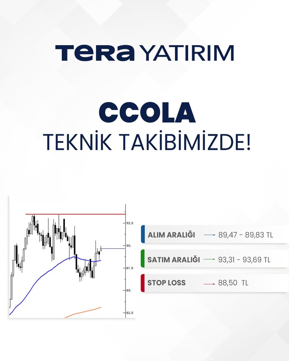 HATCEbrosapl's tweet photo. CCOLA Teknik Takibimizde!

🔵Alım Aralığı: 89,47 - 89,83
🟢Satım Aralığı: 93,31 - 93,69
🔴Stoploss: 88,50

#terayatirim #finans #yatirim #investment #hisse #hissesenedi #borsa #borsaistanbul #bist #tekniktakip #ccola https://t.co/4xrK7fz9CH