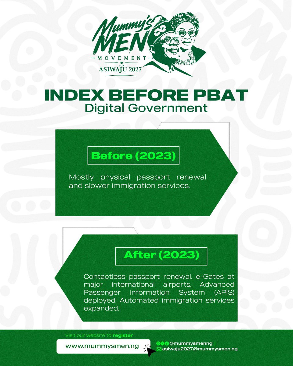 MummysMenng's tweet photo. INDEX BEFORE PBAT.

It is evident that Nigeria has witnessed significant progress across the digital sectors since 2023.

Swipe through to see for yourself. 

#mummysmen #mummysmenmovement #renewedhopeagenda https://t.co/1gIw6CzUPr