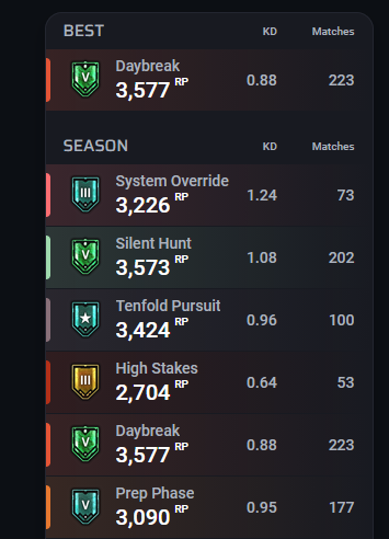 Dejwid_Live's tweet photo. @vCentR6 gz bro, amazing play

enemies btw: https://t.co/XCZJW2KBUo