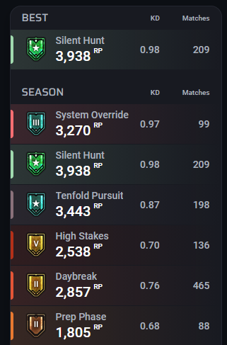 Dejwid_Live's tweet photo. @vCentR6 gz bro, amazing play

enemies btw: https://t.co/XCZJW2KBUo
