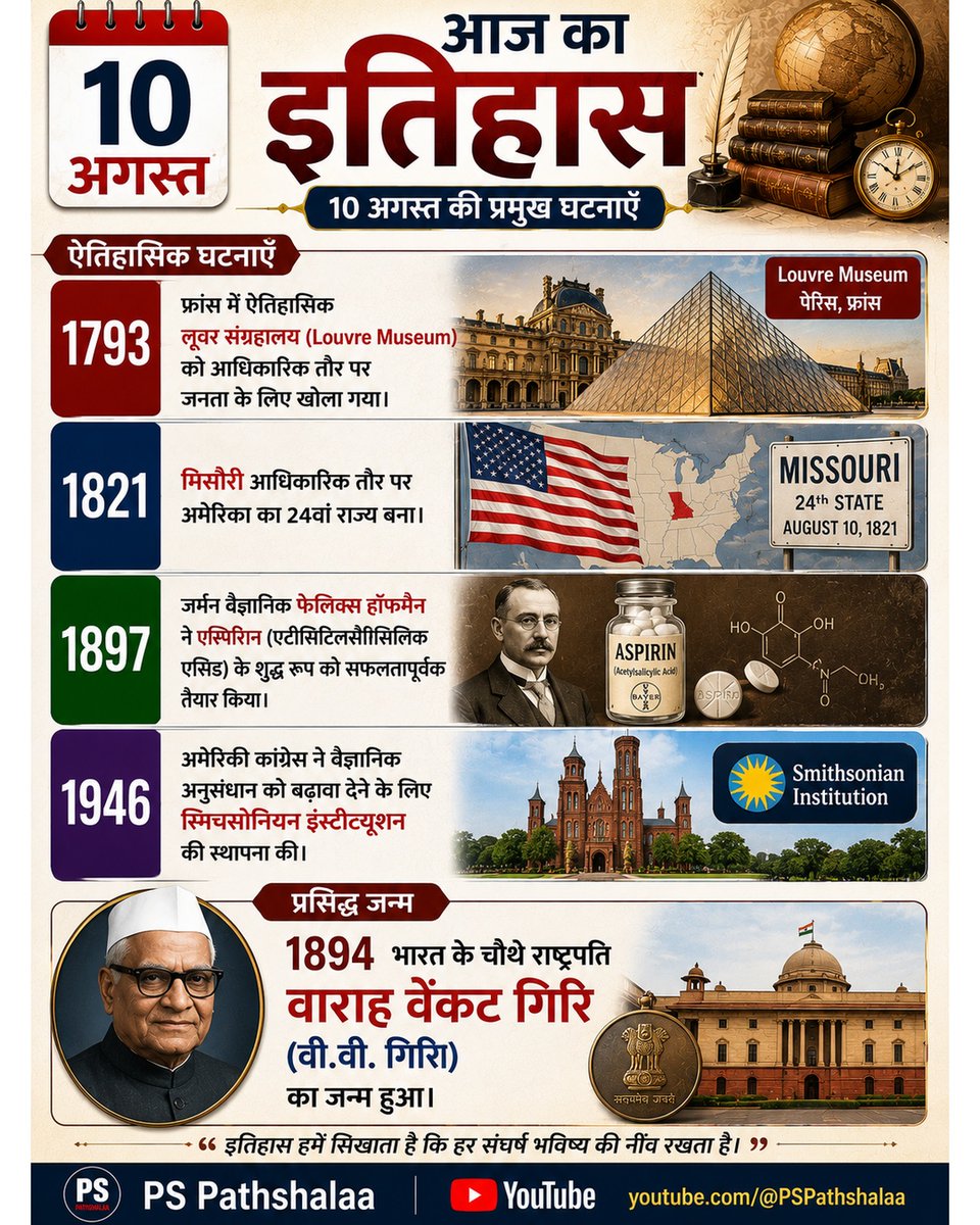 innovationvns's tweet photo. आज की महत्वपूर्ण ऐतिहासिक घटनाएँ. आइए, हर दिन इतिहास से कुछ नया जानें.
🎯 बेहतरीन तैयारी के लिए जुड़ें:
PS Pathshalaa
https://t.co/tZ0zjG27iE
#AajKaItihas #10August #TodayInHistory #HistoryFacts #DailyGK #StaticGK https://t.co/revHiYlQ7t