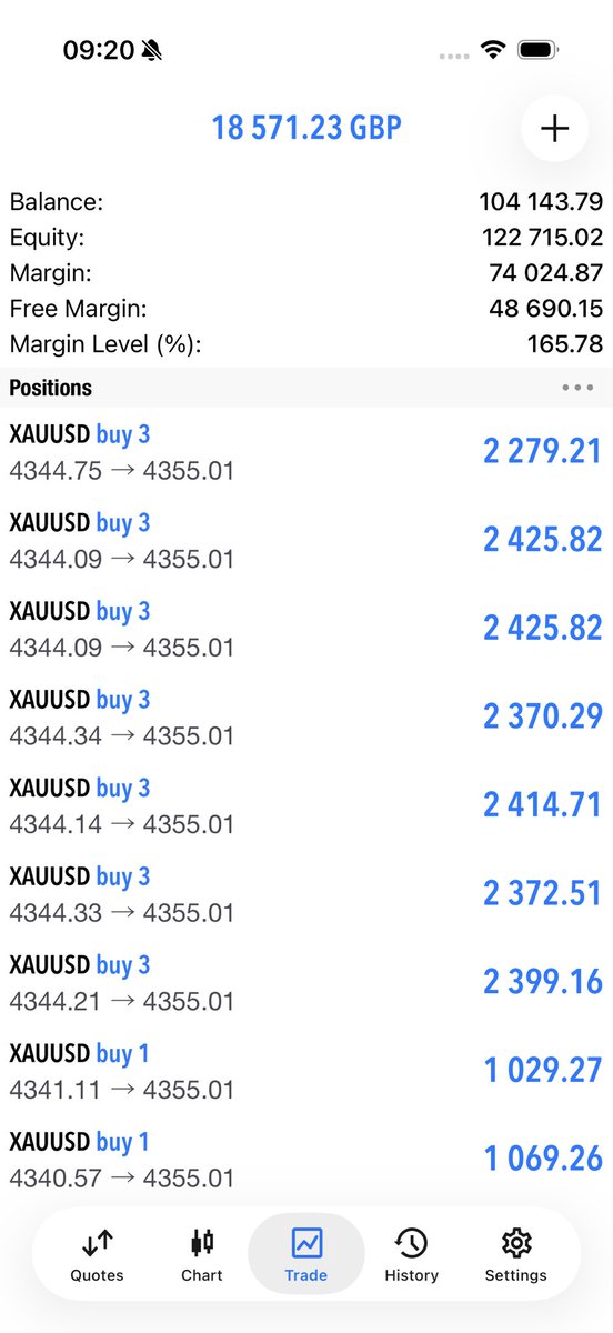 NigeForex's tweet photo. And I haven’t even hit my target yet!! #forexsignals #xauusd #billionairestatus https://t.co/mRIqZt2Hc9