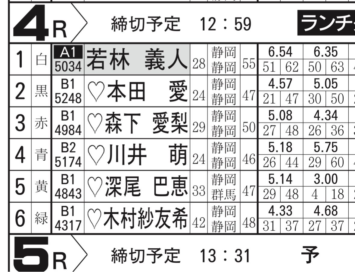 maito18mk's tweet photo. 乗り手もいいから何とも言えないけどモーター良さげ！
前回は若林君に勝ってるけどここはどうかな？ https://t.co/CCQiVarmok