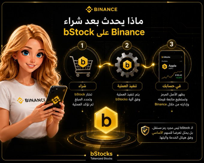 Shizutoragama's tweet photo. 🟨 ماذا يحدث بعد شراء bStock على Binance؟ 👀

عملية الشراء قد تبدو بسيطة جدًا من وجهة نظر المستخدم:

تختار الـ bStock، تحدد المبلغ، ثم تؤكد العملية.

لكن بعدها... يبدأ الجزء الذي لا نراه مباشرة ⚙️

1️⃣ يتم تنفيذ العملية وفق آلية bStocks.

2️⃣ يظهر الأصل المرمّز في حسابك، لتتمكن من https://t.co/ibm8L0TvQx