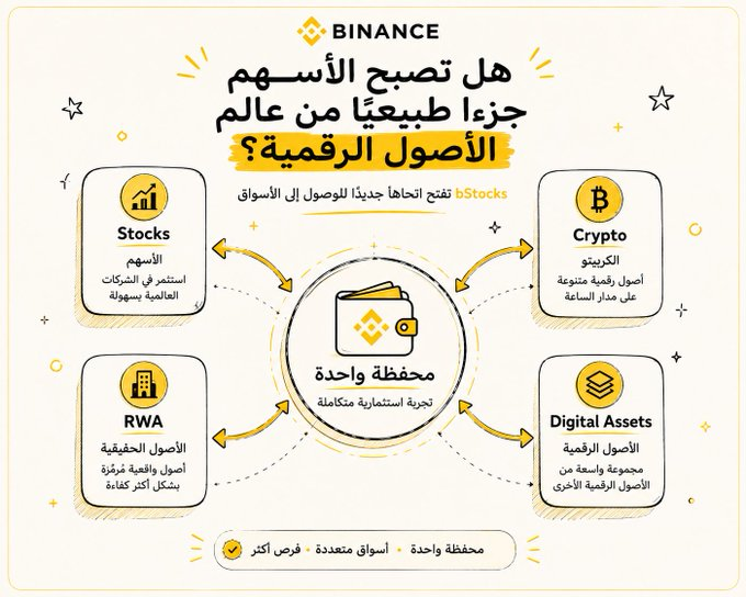 Shizutoragama's tweet photo. هل يمكن أن تصبح الأسهم جزءًا طبيعيًا من عالم الأصول الرقمية؟

هذا السؤال هو اللي خلاني أركز أكثر على bStocks على Binance. 👀

اليوم، المستثمر غالبًا يتعامل مع عالمين منفصلين:

📈 الأسهم عبر منصات تقليدية
₿ الأصول الرقمية عبر منصات كريبتو

لكن ظهور خدمات مثل bStocks يفتح اتجاهًا https://t.co/6zAeU7FVD5