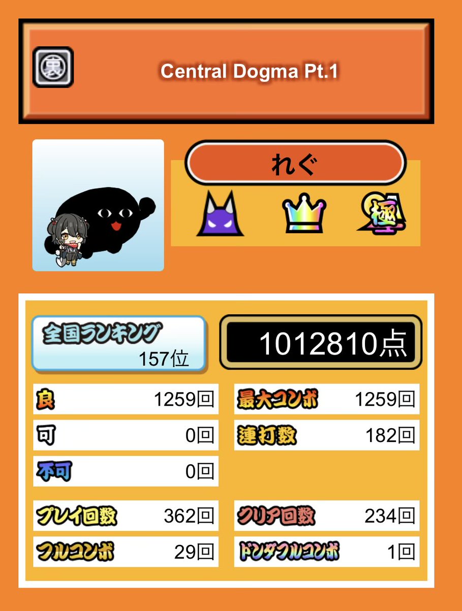 REG_GGG's tweet photo. central dogma pt.1裏全良！！！！！
SS以外で辛かった曲ランキング1位に入るくらいには辛かった
ラストのサビで体感30回くらいは散ってる
☆10全良357個目 https://t.co/qpWiw00OME