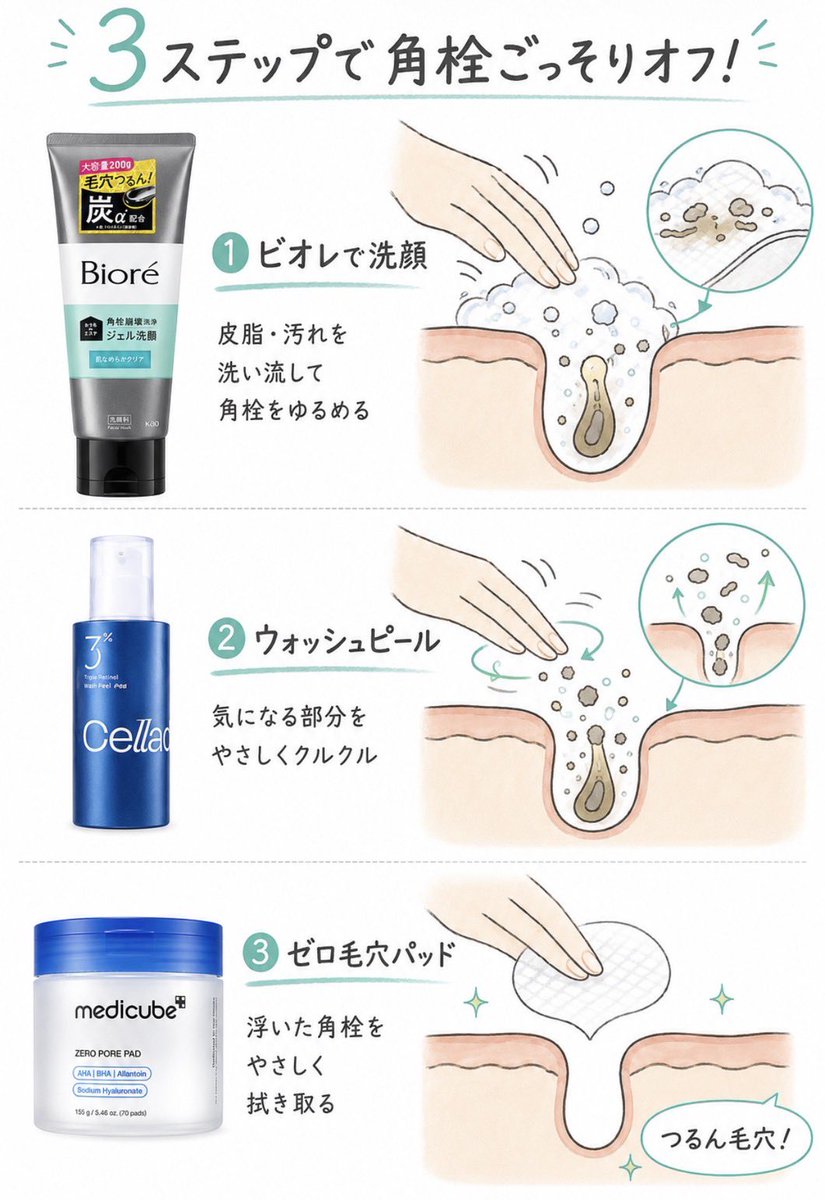 pupupu0953's tweet photo. わかる。この３つ使うだけで黒ずみ角栓全部なくなるって。ただ、使い方注意点あって⬇️ https://t.co/Y2mErnwLwg