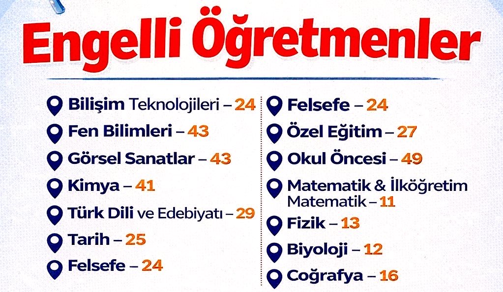 bitsedeGitsek45's tweet photo. Adalet ve eşitlik istiyoruz. 2024 Engelli Öğretmenler olarak Eylül’de öğrencilerimizle buluşmak istiyoruz. Atama duyurusu artık gelsin.@RTErdogan @Yusuf__Tekin @tcbestepe @iletisim @tcmeb @oktay_saral @_aliyalcin_ @EgitimBirSen #pazartesi #2024EngelliÖğretmeneEylülMüjdesi https://t.co/RbFJRqmk8J