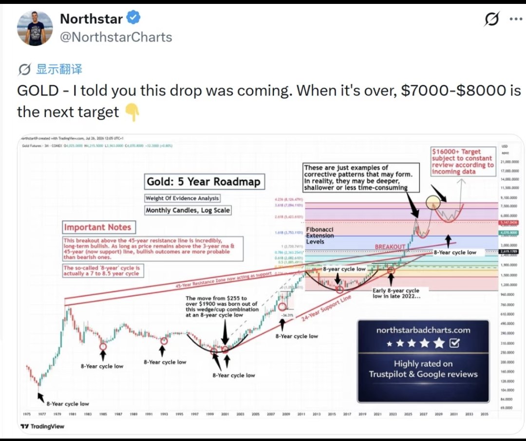 PangKapibala's tweet photo. @Traderqianye 还得看北极星老哥 https://t.co/1kx7R0gHGg