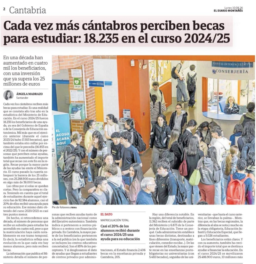 SERGIOSILVA75's tweet photo. 1️⃣8️⃣.2️⃣3️⃣5️⃣ cántabros recibieron en 24/25 algún tipo de beca. Son casi el 2️⃣0️⃣% de los 92.584 que hubo en ese curso en enseñanzas no universitarios👏. El 26/27: mejora en las becas de comedor + gratuidad de la primera matrícula en la UC. Avanzamos📈
#educantabria
#gobcan https://t.co/Gl6o5ZtLD6