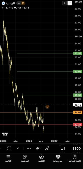 ES_Financing tweet picture