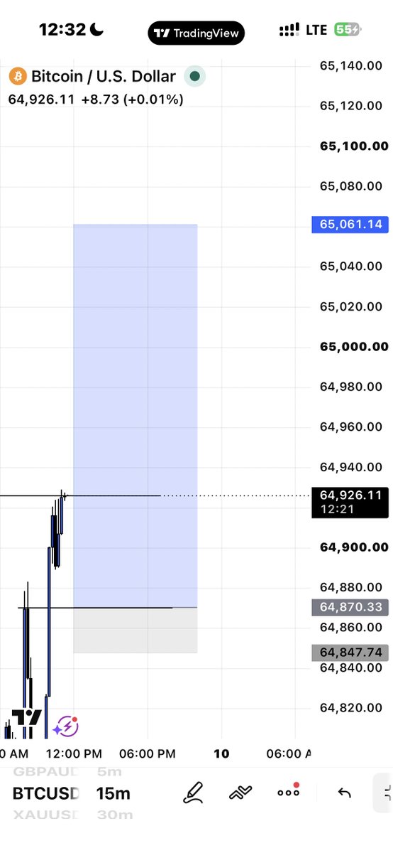 imgaztime's tweet photo. It’s been a while 🌚🤍

Little on $BTC, waste of lot size tho 😂 https://t.co/teeObgDUSS