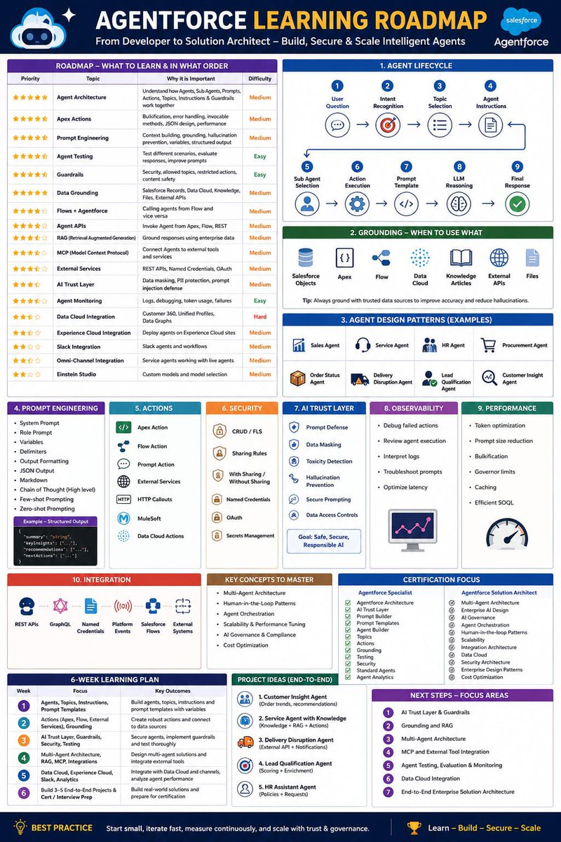 Futurepointech's tweet photo. #agentforce #salesforce #sfdc #salesforcedeveloper #salesforceadmin #futurepoint #training #agentforceonlinetraining #agentforceonlinecourse #agentforcetraining #hyderabad #ameerpet #besttraininginstitute  #genai #python #datascience #dataanalyst 
https://t.co/OVaLDHX7gd https://t.co/Q5IemDDnM5