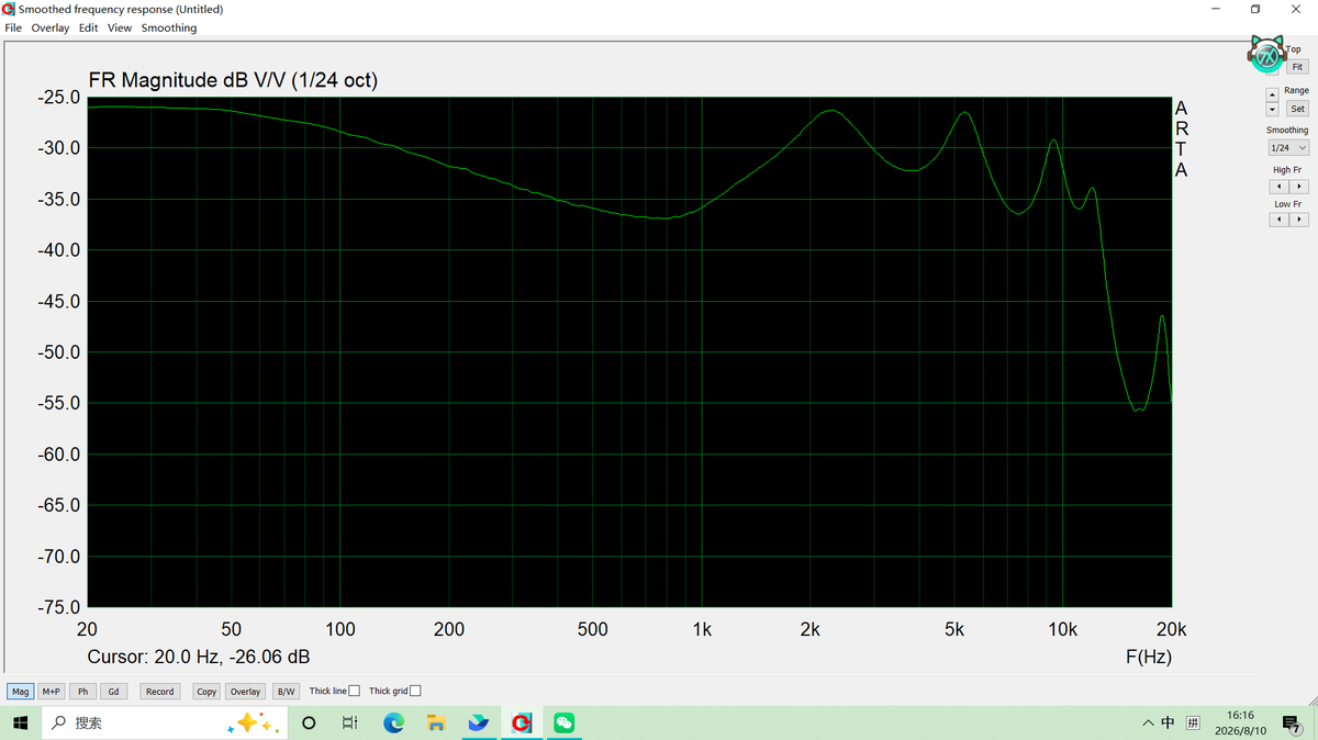 SI_Synal's tweet photo. Measurement of SONY IER-M500 https://t.co/rlaIW2UmOF