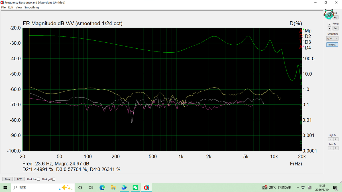 SI_Synal's tweet photo. Measurement of SONY IER-M500 https://t.co/rlaIW2UmOF