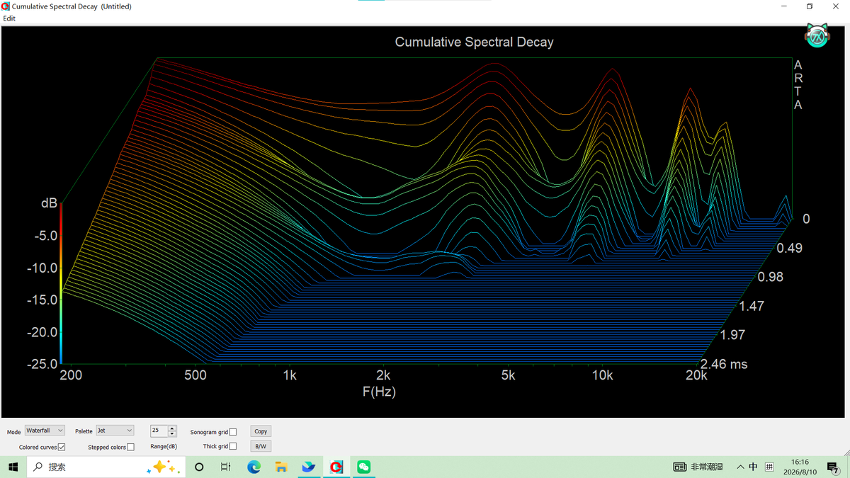 SI_Synal's tweet photo. Measurement of SONY IER-M500 https://t.co/rlaIW2UmOF