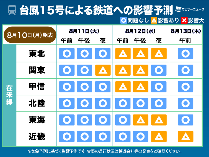 wni_jp's tweet photo. 【交通影響予測】
台風15号は明日11日(火)に関東や東北に接近し、上陸する可能性が高まっています。11日(火)から13日(木)にかけて、交通機関に影響が出るおそれがあります。

出発前だけでなく、移動当日も最新の情報を確認し、時間に余裕を持った行動を心がけてください。
https://t.co/bLzgTaKVvT https://t.co/T1wToMPjHQ