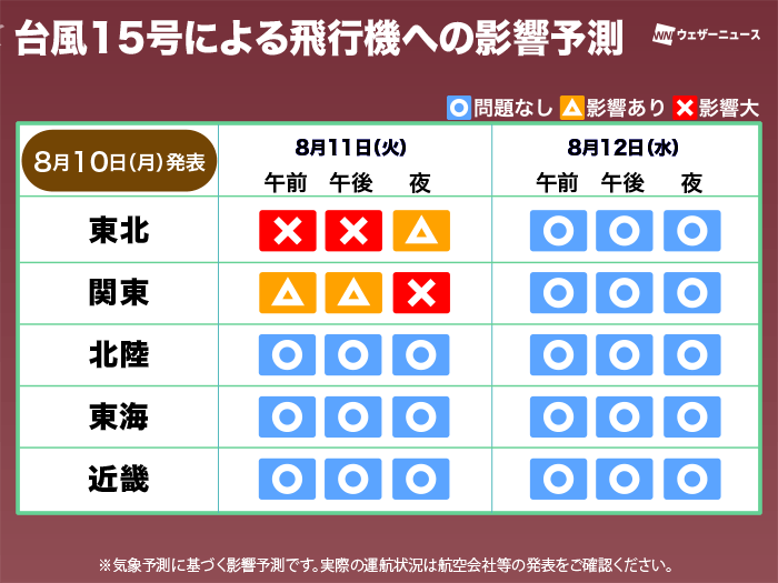 wni_jp's tweet photo. 【交通影響予測】
台風15号は明日11日(火)に関東や東北に接近し、上陸する可能性が高まっています。11日(火)から13日(木)にかけて、交通機関に影響が出るおそれがあります。

出発前だけでなく、移動当日も最新の情報を確認し、時間に余裕を持った行動を心がけてください。
https://t.co/bLzgTaKVvT https://t.co/T1wToMPjHQ