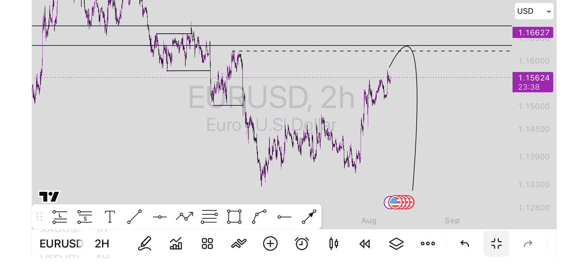 BasheerMustap11's tweet photo. @Richytrade0 This is the overview on EURUSD https://t.co/ldU8JWjEa9