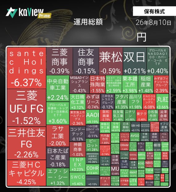 Freedom_Jennny's tweet photo. 前日比　-0.7%

主力Santec、三菱HCC決算被弾、銀行全般弱い

紹介コード【UJ6F】
#カビュウ https://t.co/WXqJk3bMnS