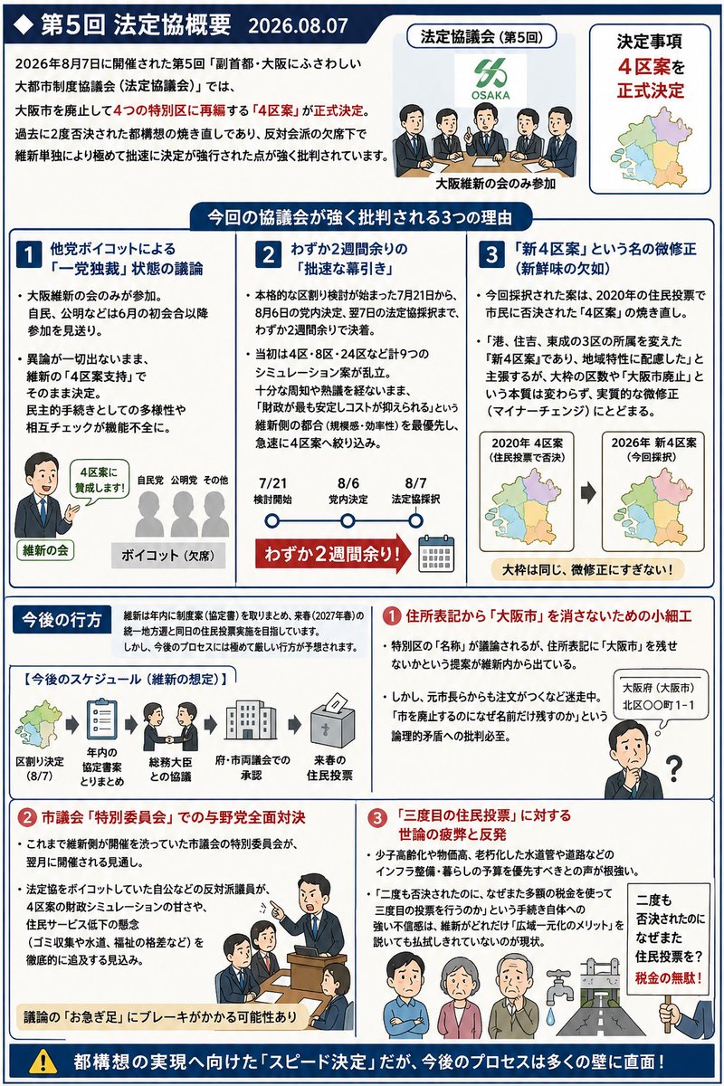 OsakaResearch's tweet photo. 第5回法定協議会のレポ���トです。

区割りは決まったものの... https://t.co/SckQKLm2Dx