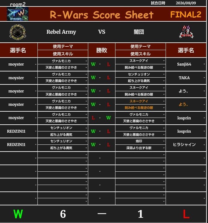 harun__dl's tweet photo. R-Wars TOP4
両軍勝った試合は全て先攻
そんな中でも素晴らしいプレイが多く見られた試合でした
鬼門のTOP4も乗り越え
今シーズンもFINALへ
連覇へあと1つとなりました
闇団さん
配信ののうさぎさん
ありがとうございました！
今週はお盆の為試合がないので来週D-tribeさんとの試合となります https://t.co/I3pv3lTC8V