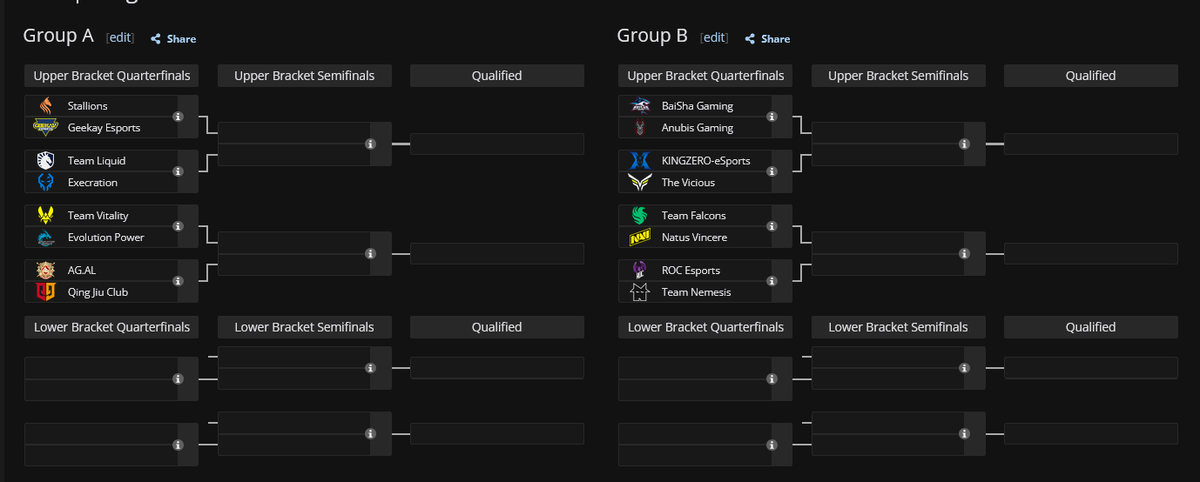 heskethh2's tweet photo. Falcons have an incredibly easy bracket in CrossFire compared to Liquid and Vitality if they are still +0 out of this then i don't know what to say

#EWC2026 https://t.co/niMRGrjluc