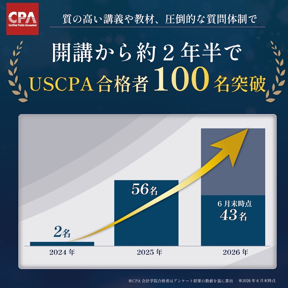 開講から約2年半／ USCPA合格者100名突破✨ CPA会計学院のUSCPA講座は