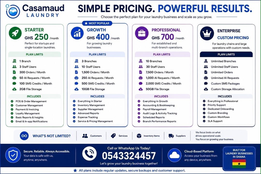 ThinledgeHQ's tweet photo. Casamaud Laundry is live! π Subscription-based platform for laundry businesses β marketing tools, delivery tracking, full Finance with multi branch support services.
Own or Know a laundry operator? Send them to https://t.co/Nqa1tCfpFZ #SmallBiz #LaundryTech https://t.co/EYui3T5Ced