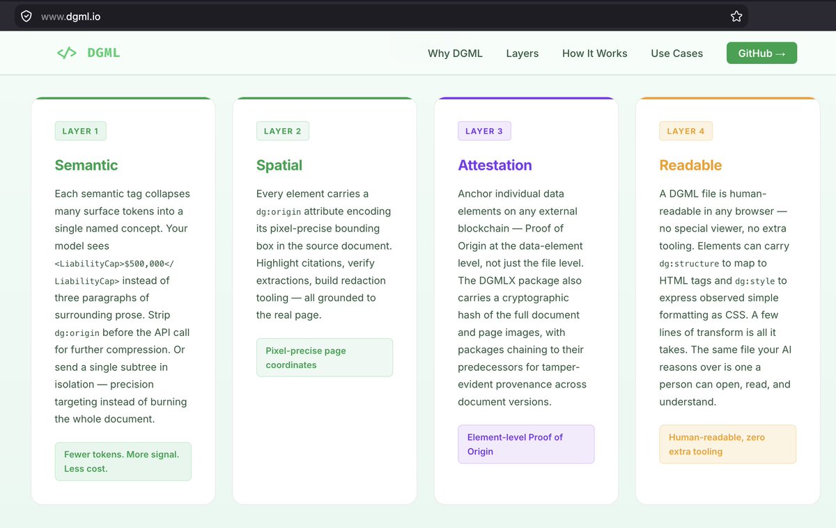 NVNM_Chain's tweet photo. Private-market valuations rest on documents no outsider can verify.

DGML × NVNM Chain:

→ Verify one figure, not the whole document
→ Every element traces to its executed page
→ One vocabulary across a thousand leases

Learn more about the open standard: https://t.co/0tjXRsTR2R