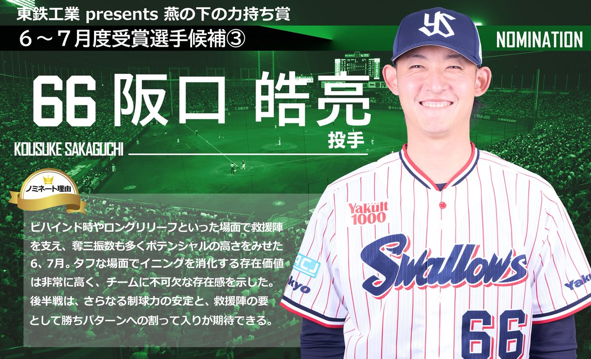 ennoshita_YS's tweet photo. 【東鉄工業presents燕の下の力持ち賞 6〜7月度スタート!】
「燕の下の力持ち」な選手を選んで受賞選手のサイングッズを当てよう🎁

①「このスレッドを表示」をクリック
②各ノミネート選手ポストからご参加ください

詳細はこちら

まずは「このスレッドを表示」から! https://t.co/AT7hlUTlxQ