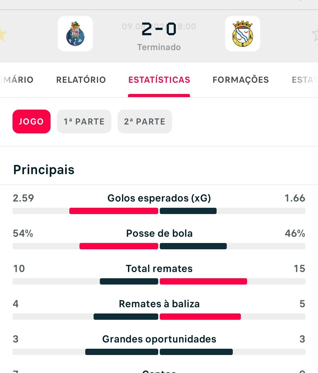 JBasil97's tweet photo. @Lamy41 @Dias35729173 @Bernardo__31 Xgoals é uma estatistica de golos esperados ( mas imagino que essa matematica seja avançada para quem so sabe <>=); além disso, tambem podes voltar para aulas de português, porque tu escreveste oportunidades, alverca mais remates, mais remates à baliza, as mesmas "grandes oportu" https://t.co/DCcIBPnl0r