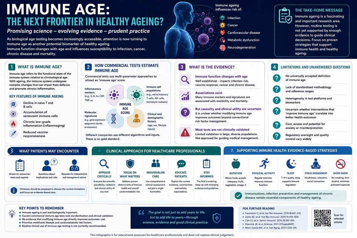 Ashish05041508's tweet photo. #FOAmed #MedEd #MEDx #FOArad #neetpg2025 #clinicalpearl #foapath #matchresidency #agening  #healthcare https://t.co/VnE9jmnavK