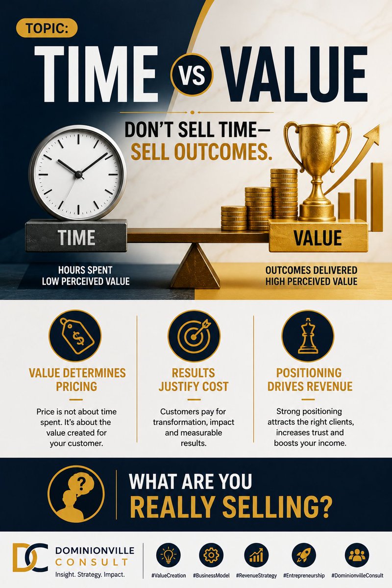Chuky4612's tweet photo. Strategic Monday!
#ValueCreation
#BusinessModel
#RevenueStrategy #DominionvilleConsult #Entreprenurship https://t.co/X6TjtcBtNP