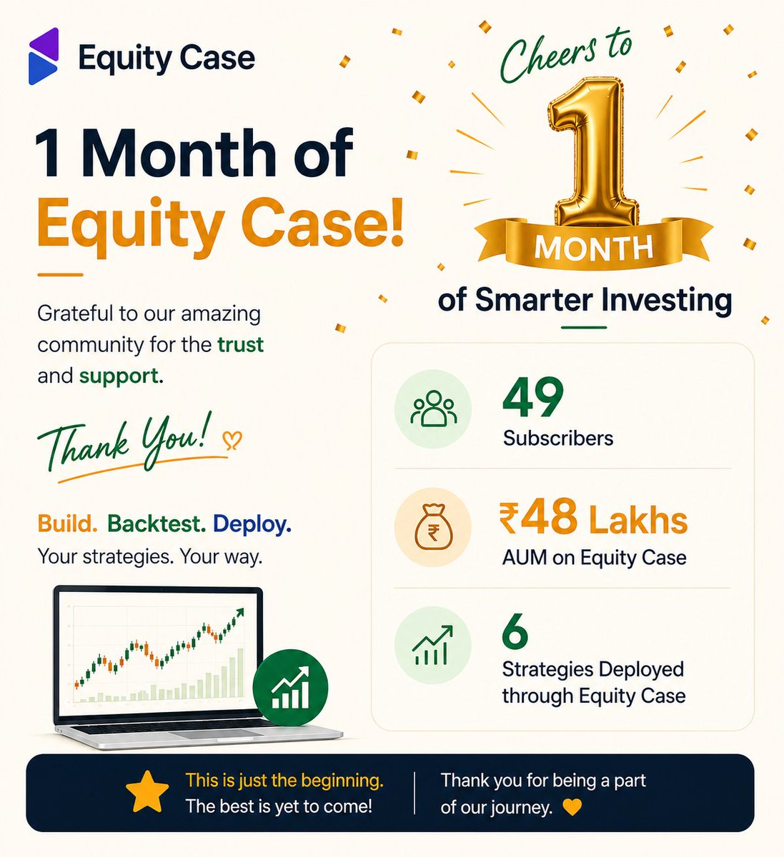 equitycase's tweet photo. 🎉 One month of Equity Case!

Exactly one month ago, we launched Equity Case with a simple idea — empower investors to Build. Backtest. Deploy. their own investment strategies.

One month in:
👥 49 subscribers
💰 ₹48 lakh AUM
🚀 6 strategies deployed through Equity Case

These may be small numbers, but for us, they represent something much bigger — trust.

A heartfelt thank you to everyone who registered, explored the platform, shared feedback, backtested an idea or trusted Equity Case with their strategy deployment. 🙏

We’re just getting started. 🚀

#EquityCase #Investing #FinTech #StockMarket #Backtesting #IndianStockMarket