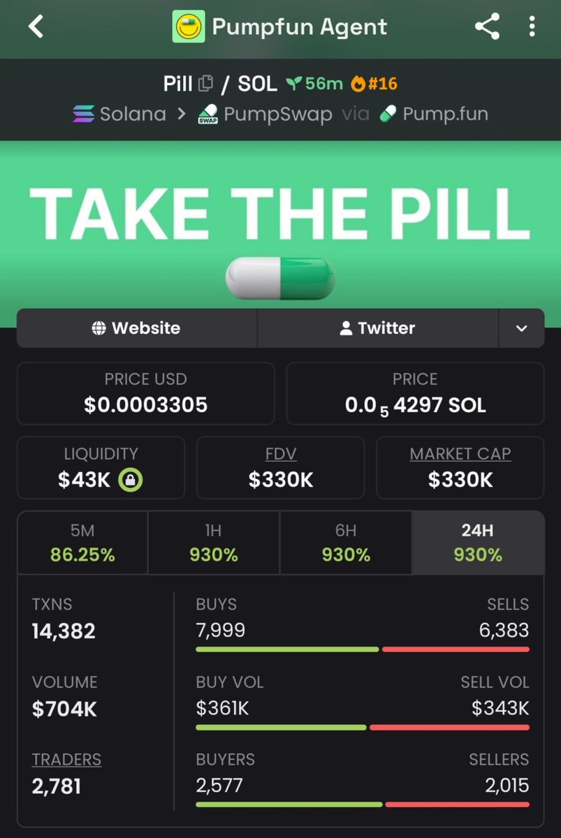 Nextgen_calls's tweet photo. The real edge is getting positioned before everyone notices

🟢 $Pill called in the private TG
🚀 Entry — $46K MC
📈 Exit — $330K MC

EeqYr8QfLNEWfUEFEw71noCA85k73qtxGEaLsC9ipump

The room was already positioned before the attention hit
📩 DM for access
#meme #solana https://t.co/PYoLSsppkN