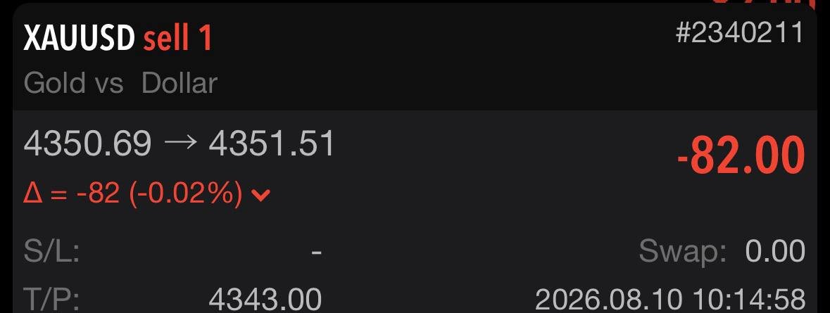 sinya_games's tweet photo. Küresel piyasalarda haftanın ilk işlemi XAUUSD SELL

4343. TP https://t.co/u4bJDnqoYI