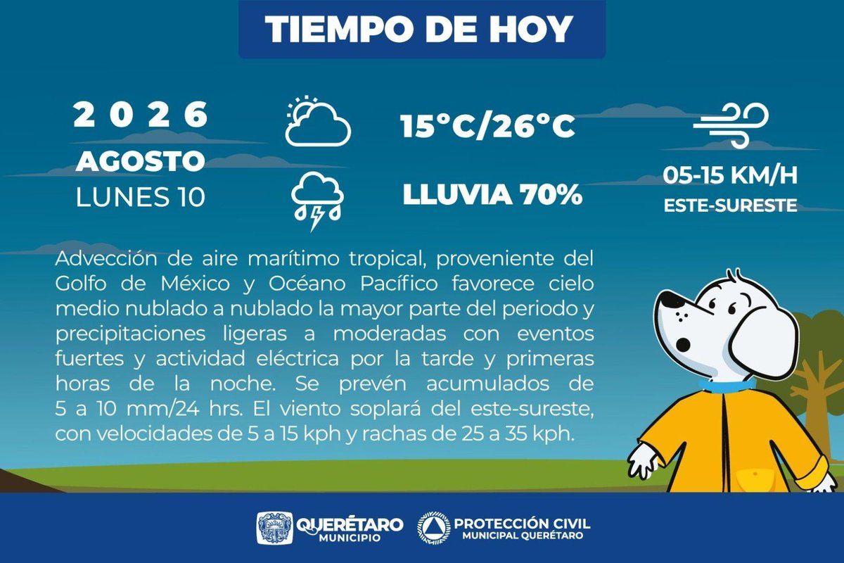 pcmqro's tweet photo. 🔸¡Buenos días, Municipio de Querétaro! Te compartimos las condiciones del tiempo para este día: 

🌧️ Cielo: medio nublado a nublado 🌥️ 
☔️ Lluvia: 70%.
🌡️ Temperatura: Mínima de 15°C y máxima de 26°C
💨 Viento: De 05 a 15 km/h, con rachas de hasta 35 km/h

¡Toma precauciones! ☔️ https://t.co/d1DF6a7Z2o