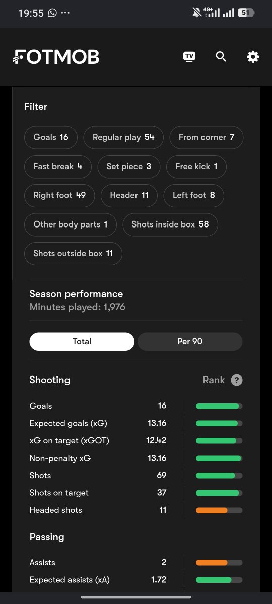 Finsiv10's tweet photo. @jesyamala monyet lu kontol nih ferran 23% doang peluang yg bisa jadi gol anjing, sono ke psg ngentot gw pengen yamal dapet proper striker https://t.co/O0uEfrf1P6