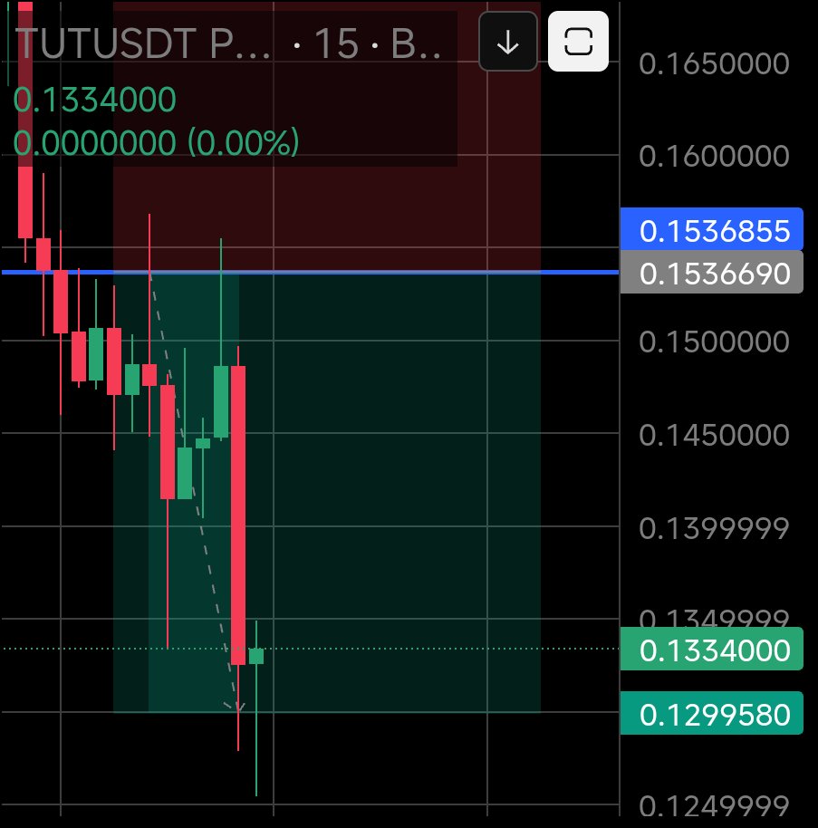 insidermaxxi's tweet photo. $TUT  ALL TARGET ACHIEVED https://t.co/Y46hMRPDPX